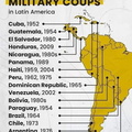 U.S.-coups-in-Latin-America