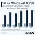 suicide