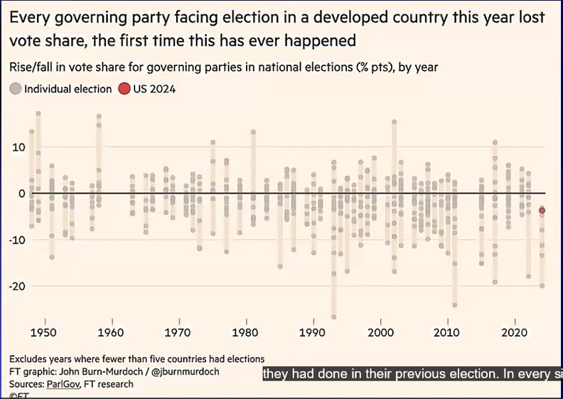 David-Domke-incumbents-lost-in-every-country