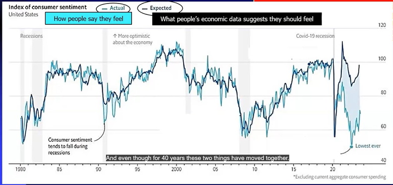 David-Domke-on-consumer-sentiment-versus-economic-measurement