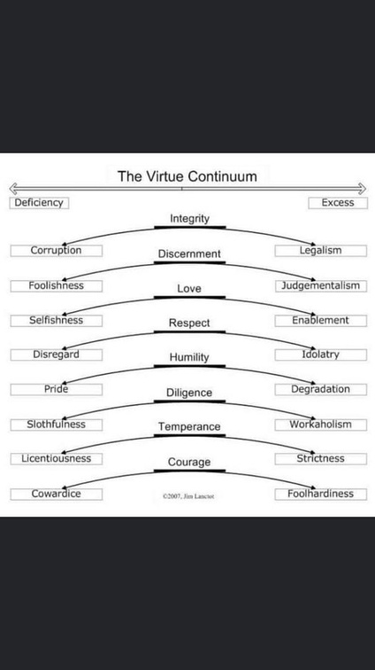 Virtue-continuum