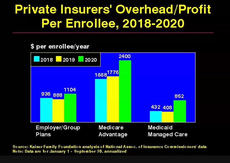 private-insurer-profits-are-high-for-Medicare-Advantage