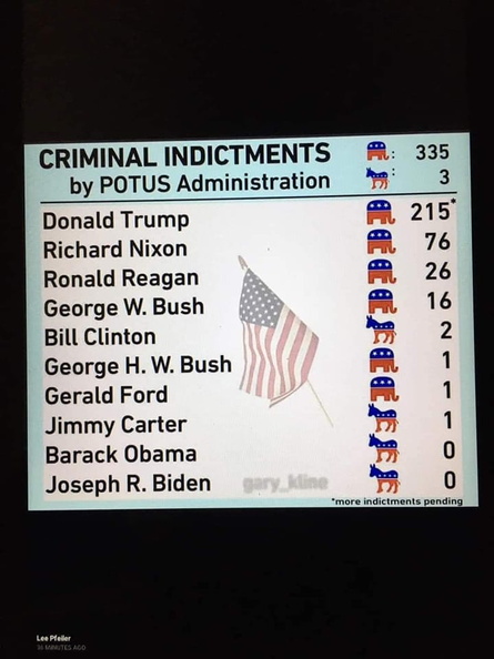 criminal-indictments-by-president