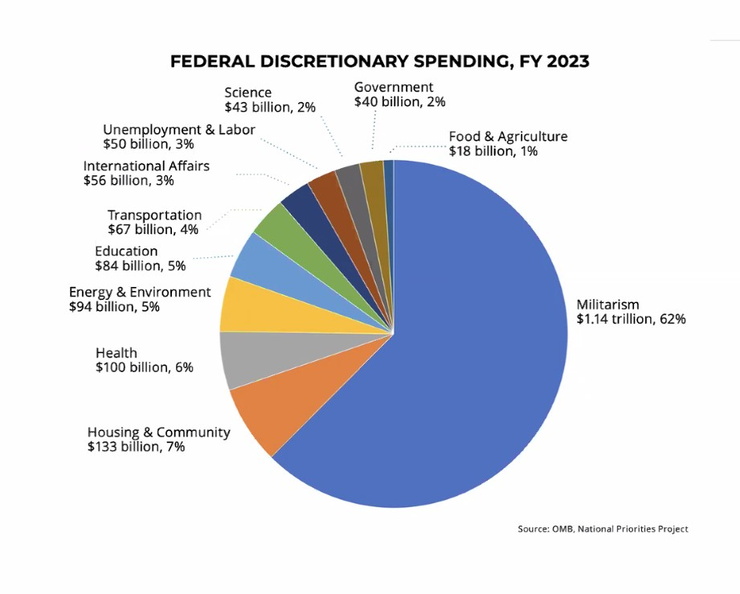 Federal-Discretionary-Spending-Pie