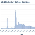 GDP-percent