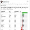GOP-spending