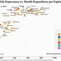 U.S.-health-spending-versus-life-expectancy
