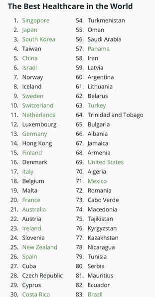 Best-Health-Care-in-the-World