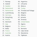 Best-Health-Care-in-the-World