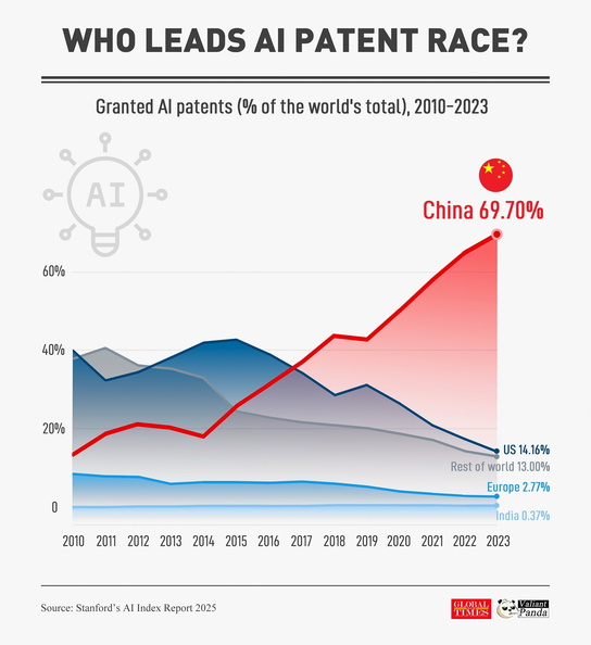 patents-China