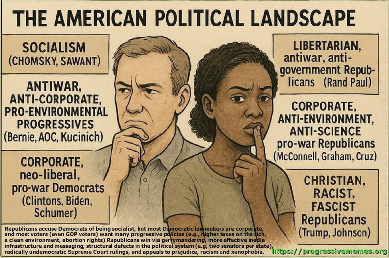 American-Political-Landscape