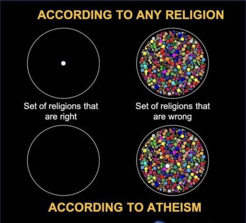 right-and-wrong-religions