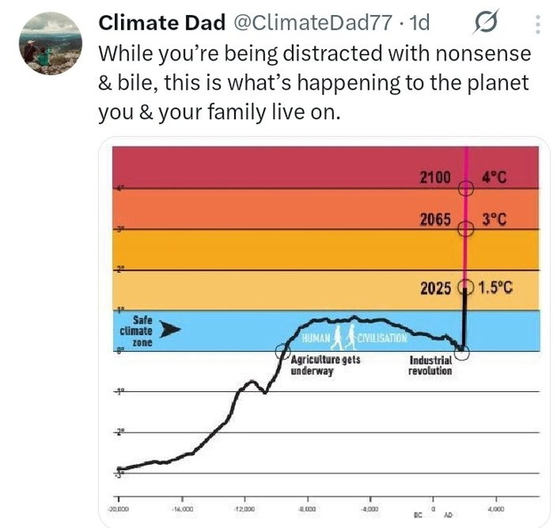 Climate-Change-graph