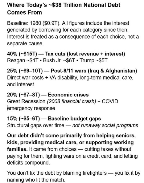 Reasons-for-deficit
