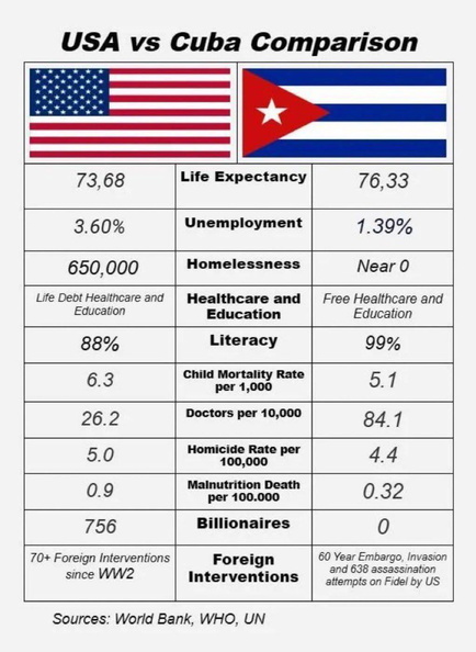 USA-versus-Cuba