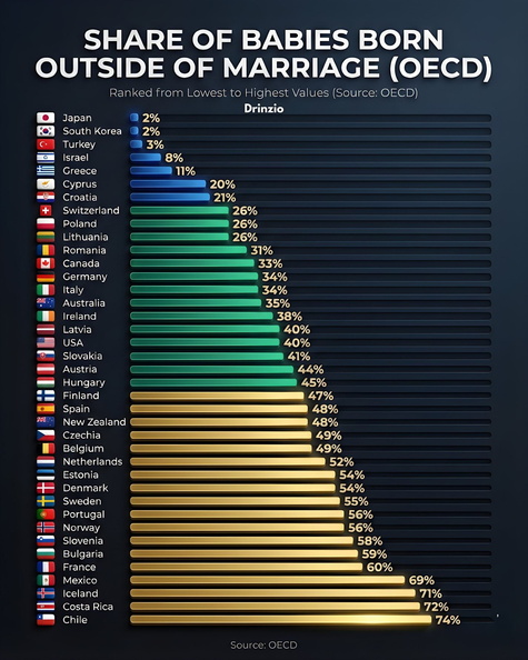 share-of-babies-born-out-of-wedlock
