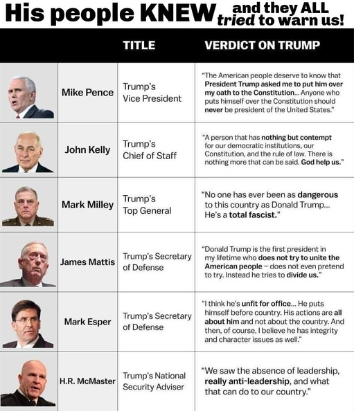 Trump-people-knew