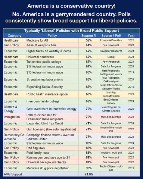 Americans-like-progressive-policies