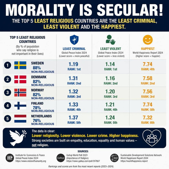 Morality-and-happiness-are-secular