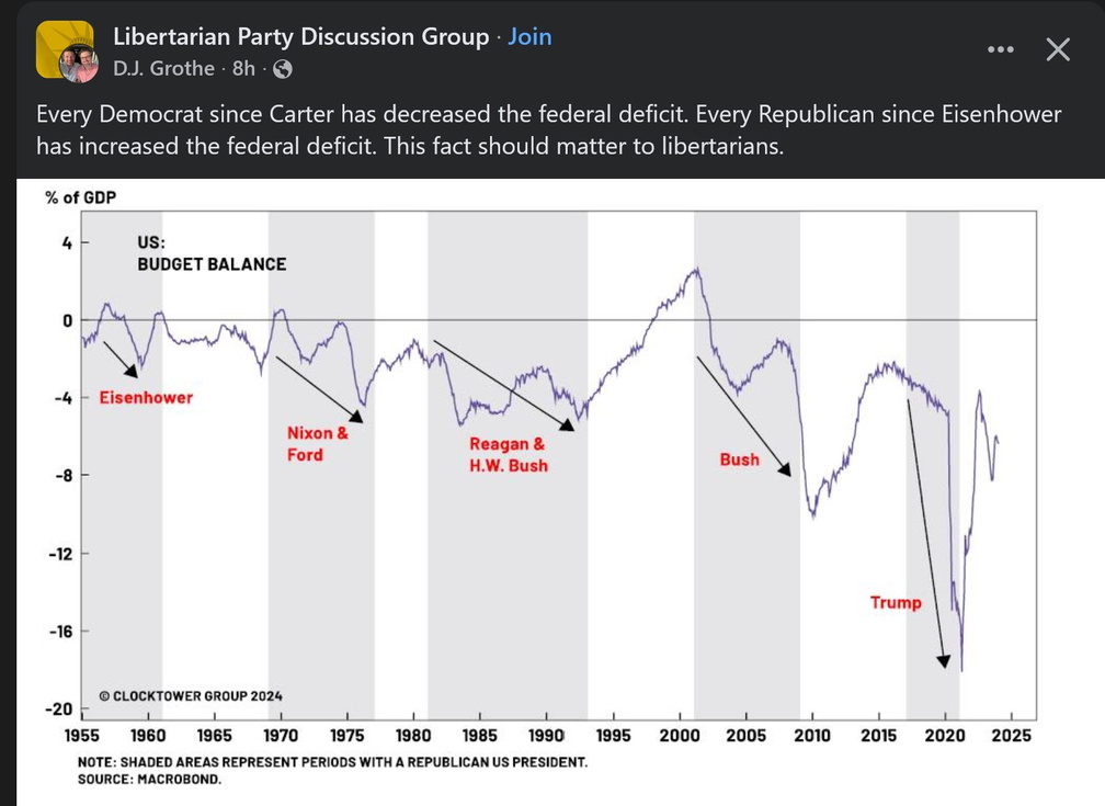 Republicans-increase-the-deficit