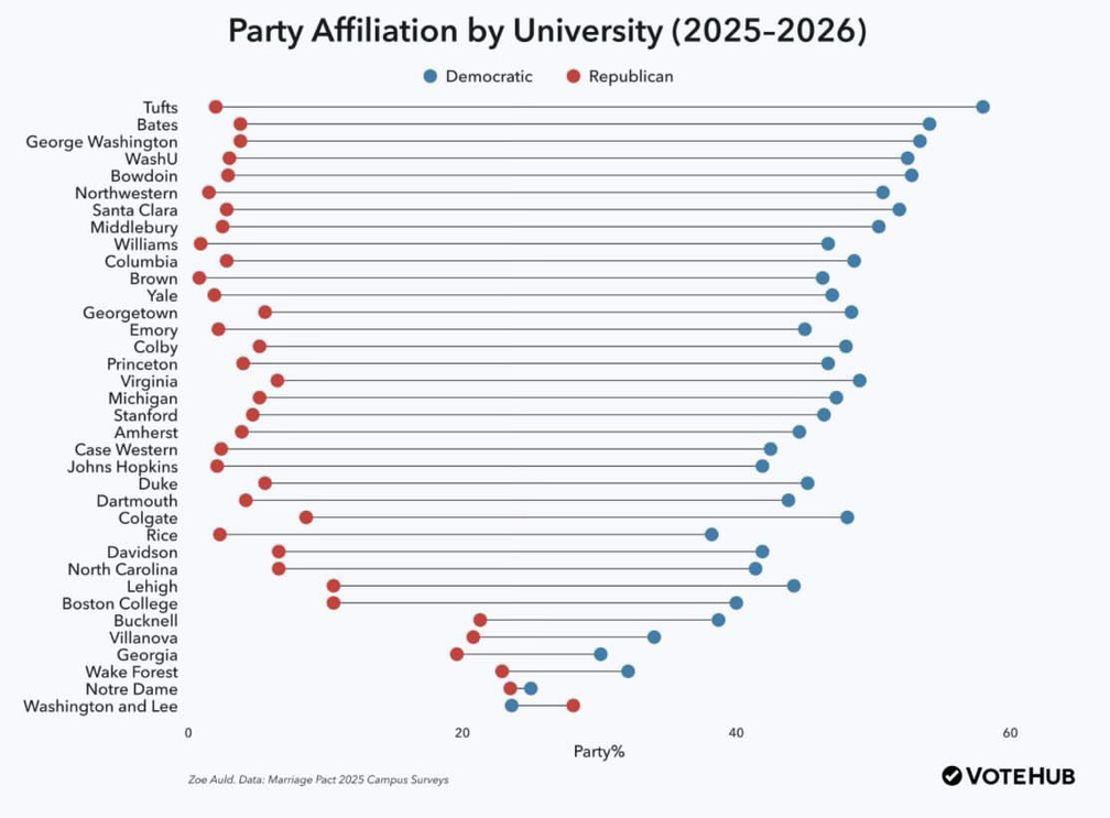 university-political-orientation