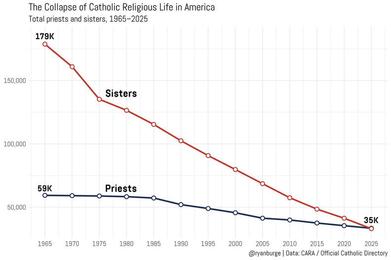 Catholic-decline.jpg