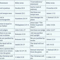 contradictions-in-the-Bible