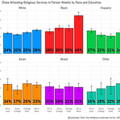 more-educated-people-are-not-less-likely-to-attend-church