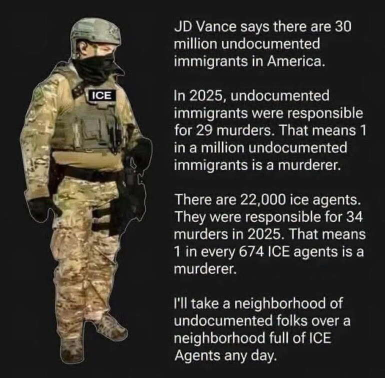 Murder-rate