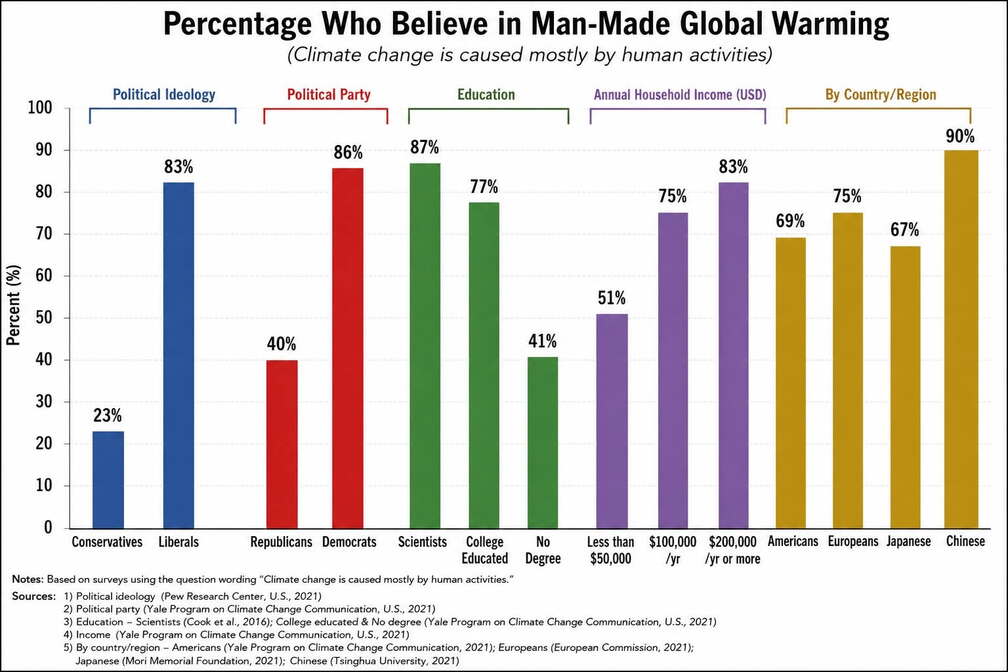 Climate-change-belief