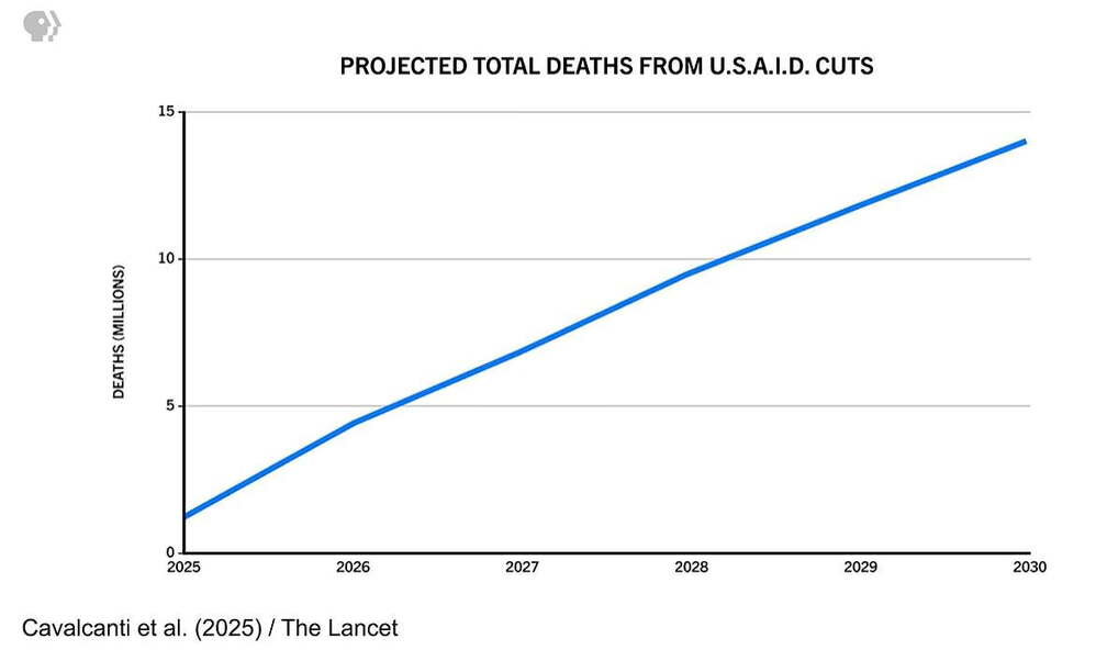 Projected-deaths-from-USAID-cuts
