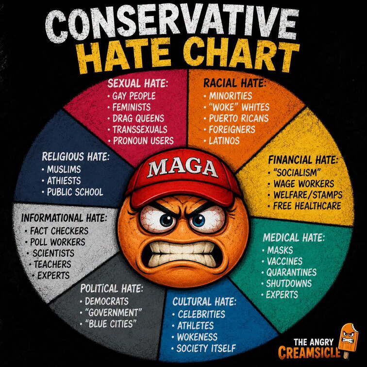 Conservative-hate-chart