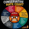 Conservative-hate-chart