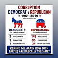Dem-versus-Repug-criminality