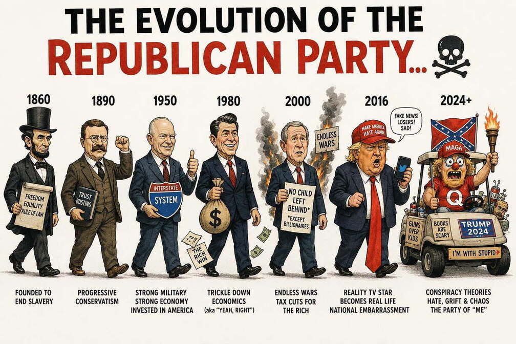 The-Evolution-of-the-GOP