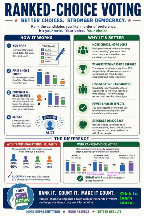 Ranked-Choice-Voting-poster