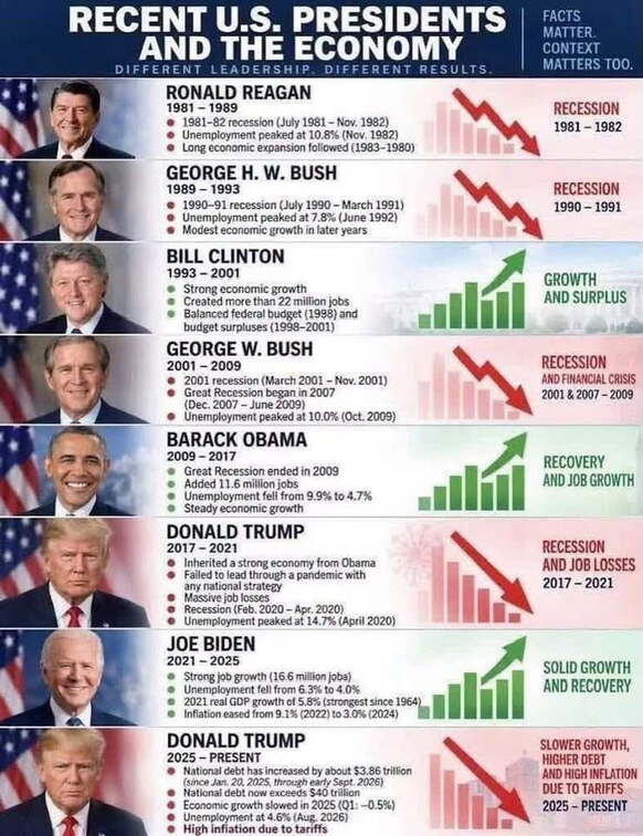 Economy-better-under-Dems