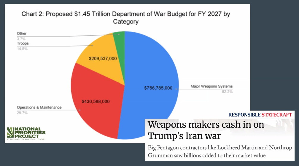National-Priorities-Project-war-cost-pie