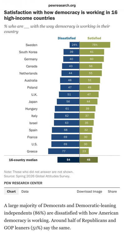 dissatisfied-with-democracy