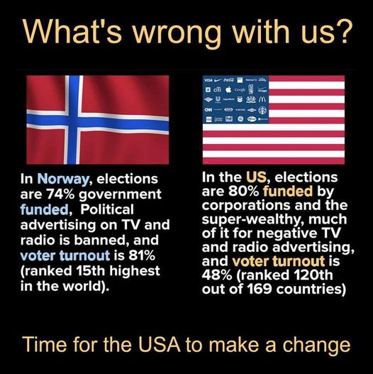 Norway-versus-US-elections