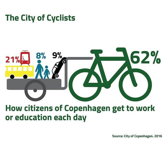 City-of-Cyclists