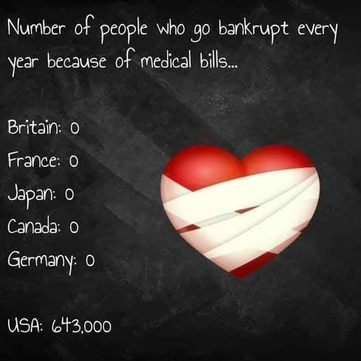 Medical-bankruptcy-by-country