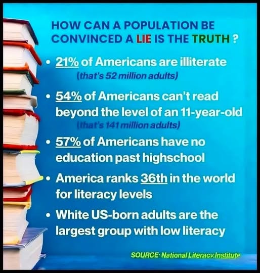 illiteracy-in-the-US