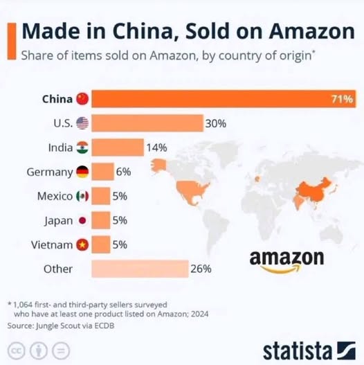Amazon-China-stats