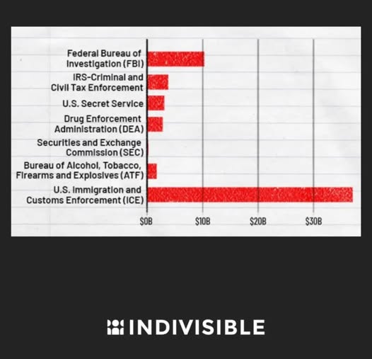 ICE-funding