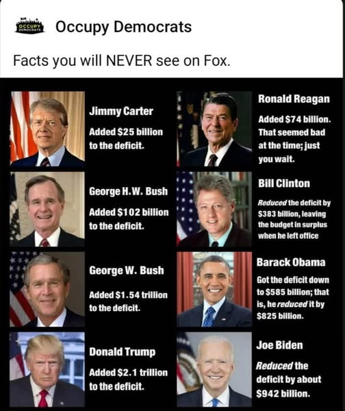 Facts-you-will-never-see-on-Fox