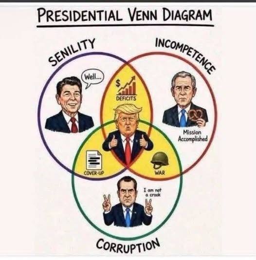 Presidential-Venn-Diagram
